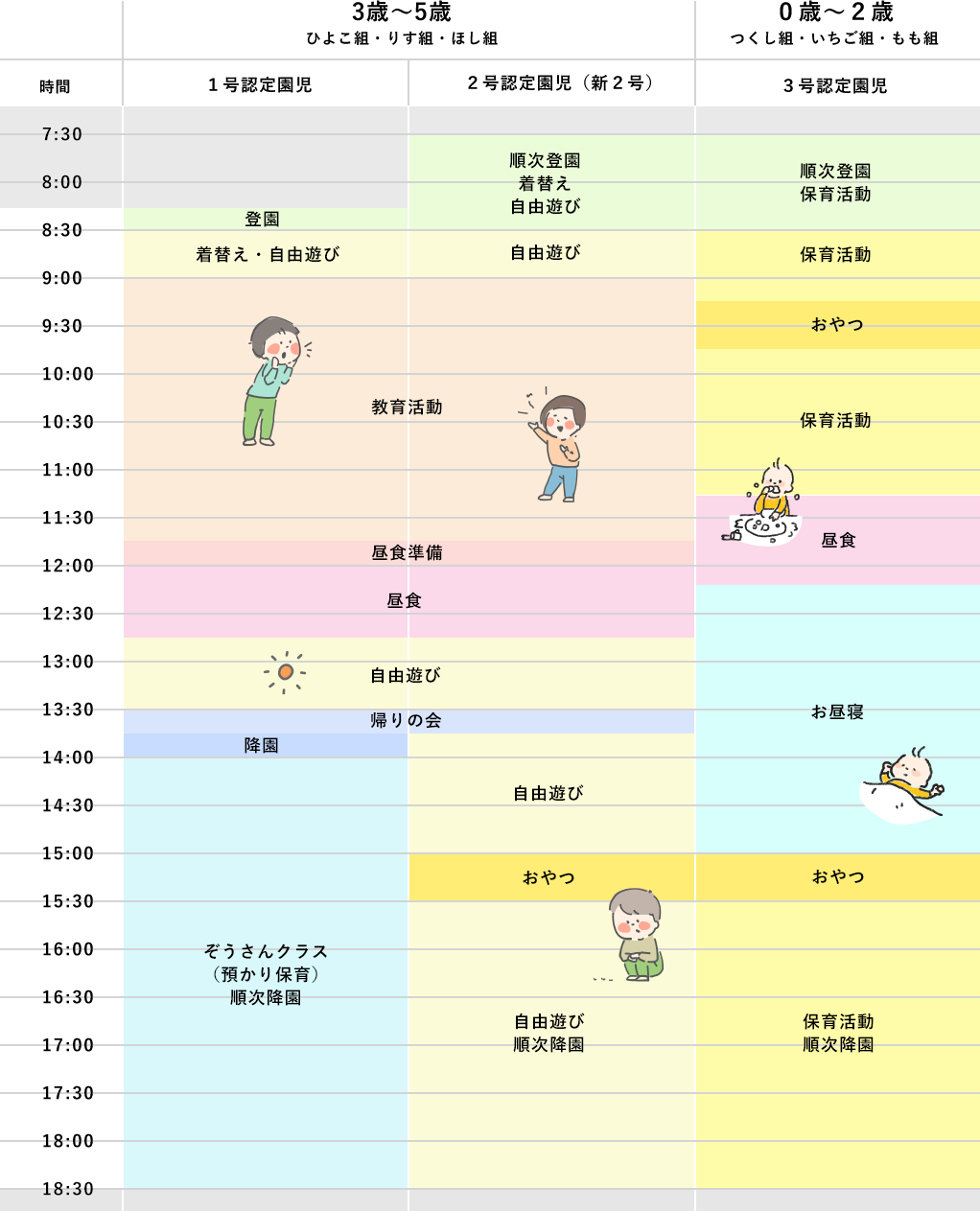 こども園の一日